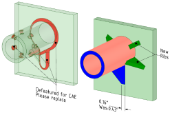 modeling and simulation